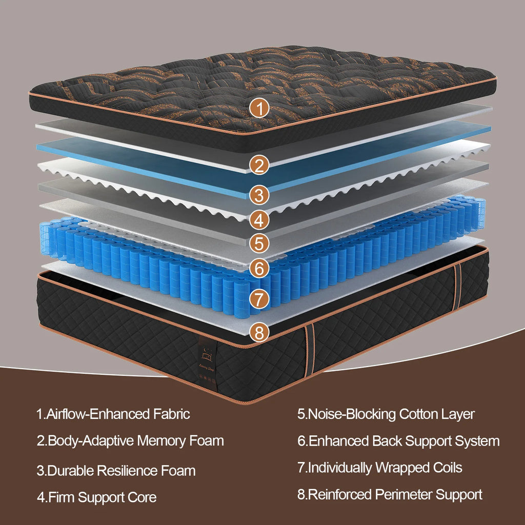14Inch Twin Full Queen King Size Mattress