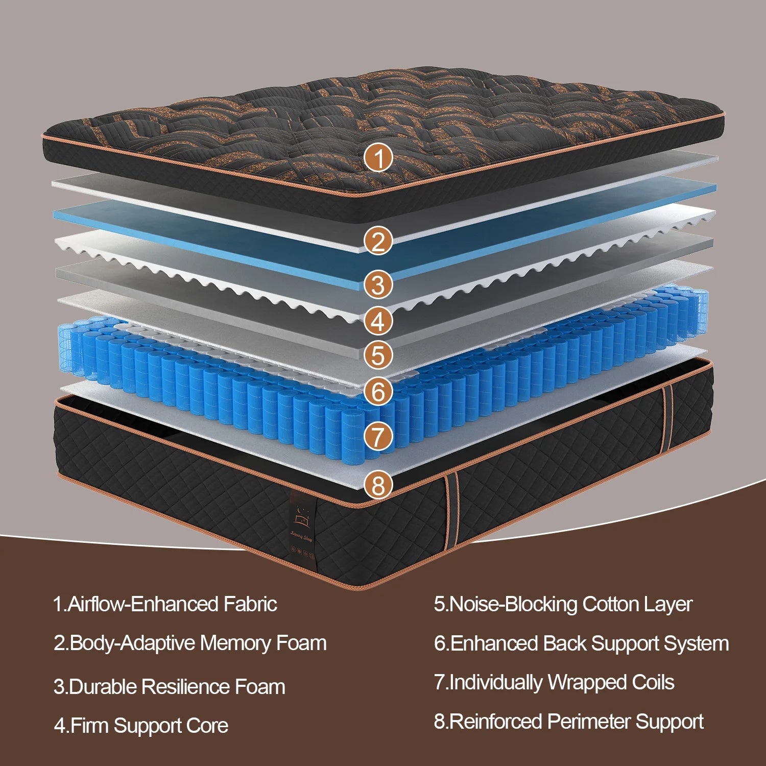 14Inch Twin Full Queen King Size Mattress