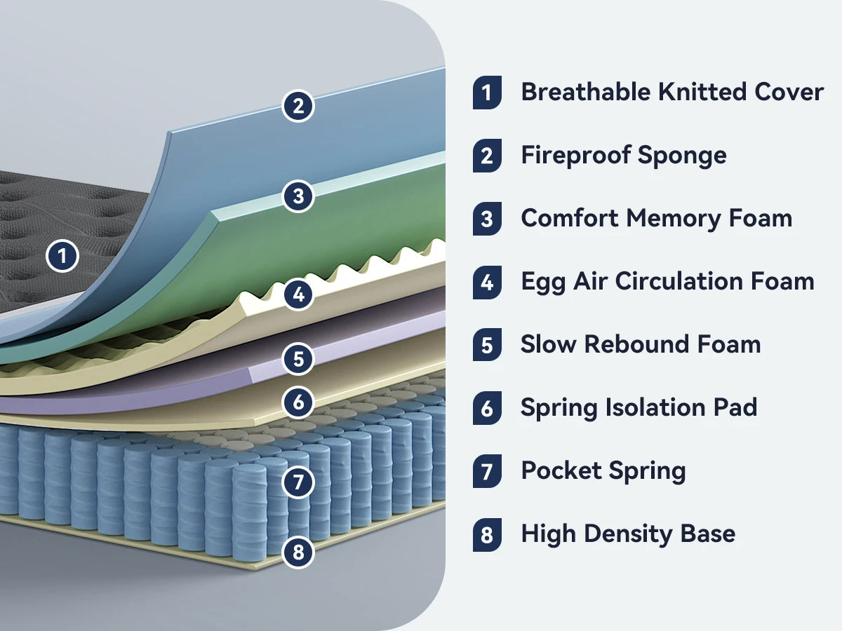 12 Inch Hybrid Mattress With Pocket Spring