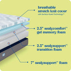 Sealy Dreamlife 12-Inch Foam Mattress, Twin XL